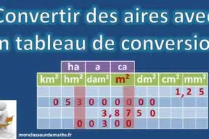 Comprendre la conversion entre hectare, are et centiare en mètres carrés